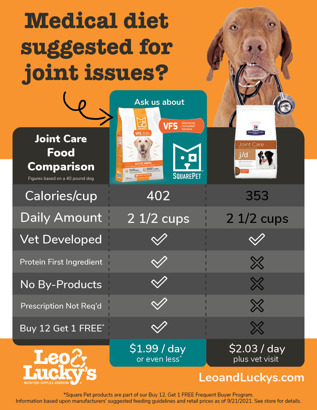 Food for joint issues comparison