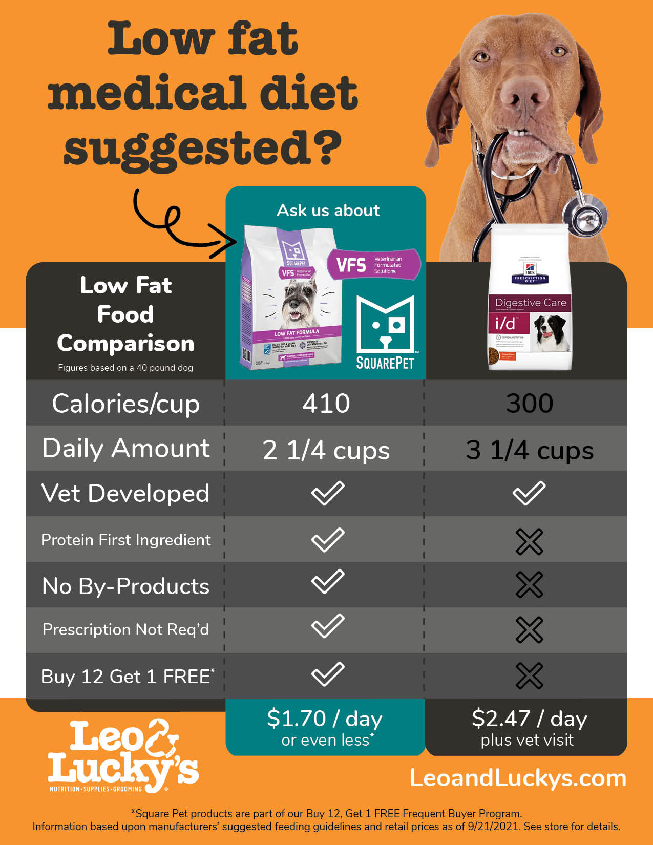 VFS low fat dog food